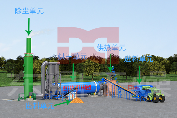 石油焦烘干機(jī)工藝流程圖 石油焦烘干機(jī)工藝流程圖