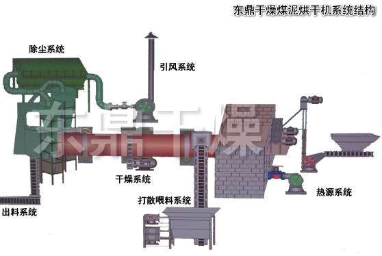 精煤浮選流程，精煤烘干機